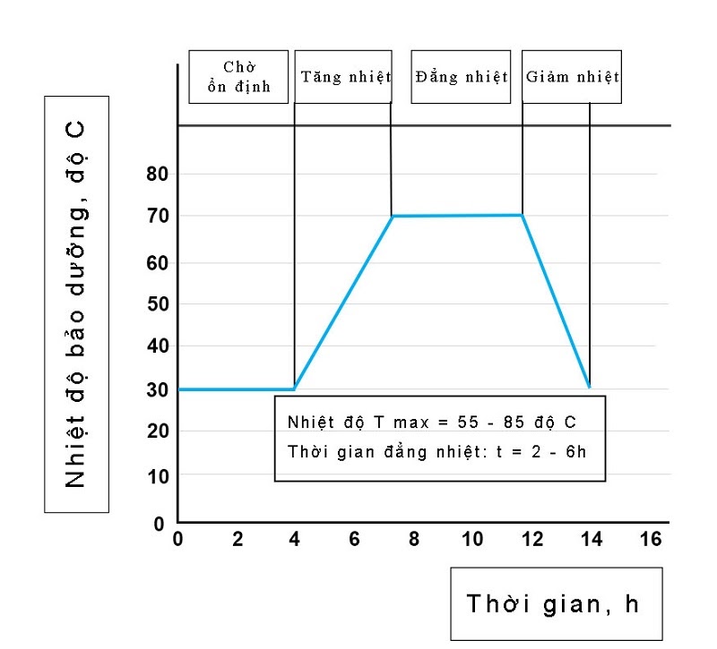 bê tông tươi tại hà nội