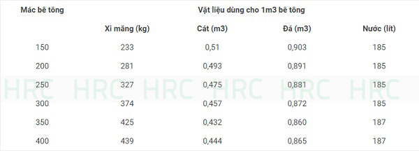 hệ thống trạm trộn bê tông tại hà nội